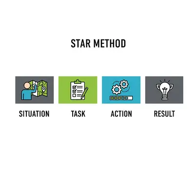 ตัวอย่างการใช้ STAR Method ตอบคำถามสัมภาษณ์